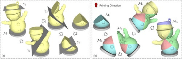 Figure 4 for General Support-Effective Decomposition for Multi-Directional 3D Printing
