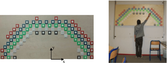 Figure 3 for Assessing the differences between numerical methods, CAD evaluations and real experiments for the assessement of reach envelopes of the human body
