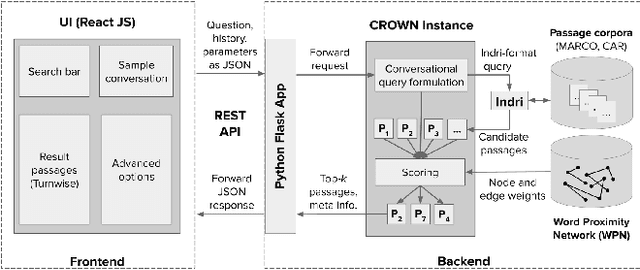 Figure 2 for Conversational Question Answering over Passages by Leveraging Word Proximity Networks