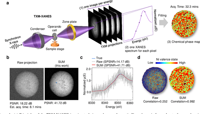 Figure 1 for Subspace modeling for fast and high-sensitivity X-ray chemical imaging