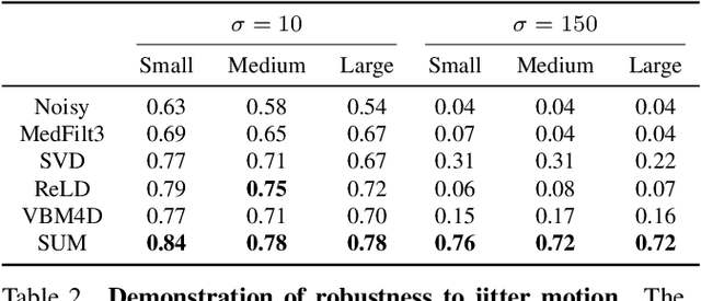 Figure 4 for Subspace modeling for fast and high-sensitivity X-ray chemical imaging