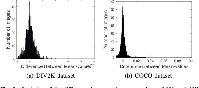 Figure 3 for Hyperspectral Image Super-resolution via Deep Progressive Zero-centric Residual Learning