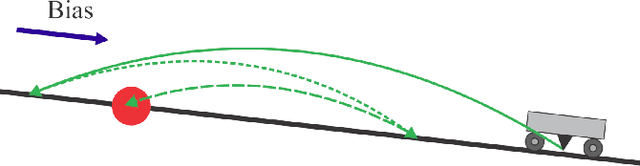 Figure 2 for Lévy Flight Foraging Hypothesis-based Autonomous Memoryless Search Under Sparse Rewards