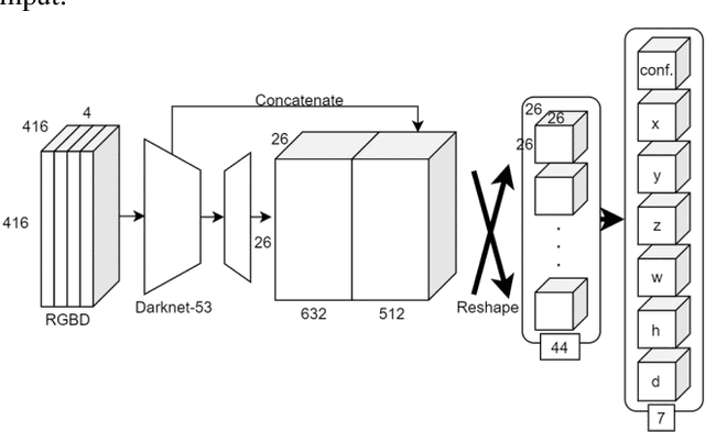 Figure 1 for Expandable YOLO: 3D Object Detection from RGB-D Images