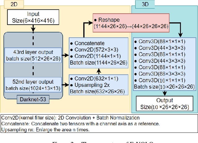 Figure 2 for Expandable YOLO: 3D Object Detection from RGB-D Images