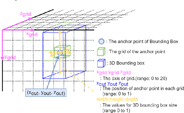Figure 3 for Expandable YOLO: 3D Object Detection from RGB-D Images
