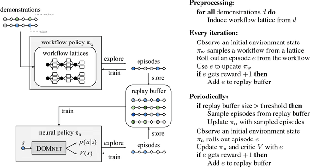 Figure 1 for Reinforcement Learning on Web Interfaces Using Workflow-Guided Exploration