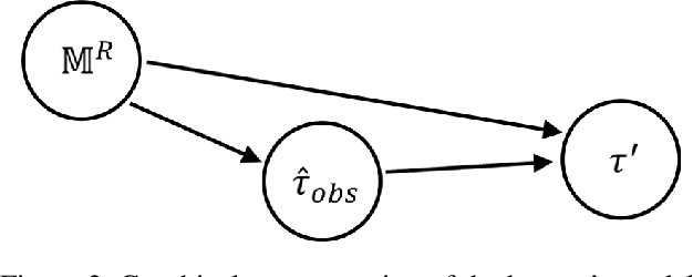 Figure 2 for A Bayesian Account of Measures of Interpretability in Human-AI Interaction