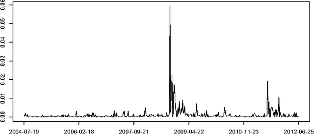 Figure 1 for Locally adaptive factor processes for multivariate time series