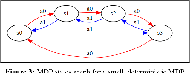 Figure 3 for Fast Online Exact Solutions for Deterministic MDPs with Sparse Rewards