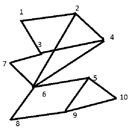 Figure 1 for Sparse Diffusion Steepest-Descent for One Bit Compressed Sensing in Wireless Sensor Networks