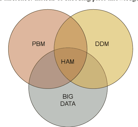 Figure 1 for A novel corrective-source term approach to modeling unknown physics in aluminum extraction process