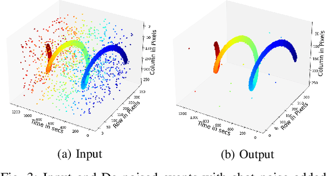 Figure 3 for Event-LSTM: An Unsupervised and Asynchronous Learning-based Representation for Event-based Data