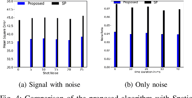 Figure 4 for Event-LSTM: An Unsupervised and Asynchronous Learning-based Representation for Event-based Data