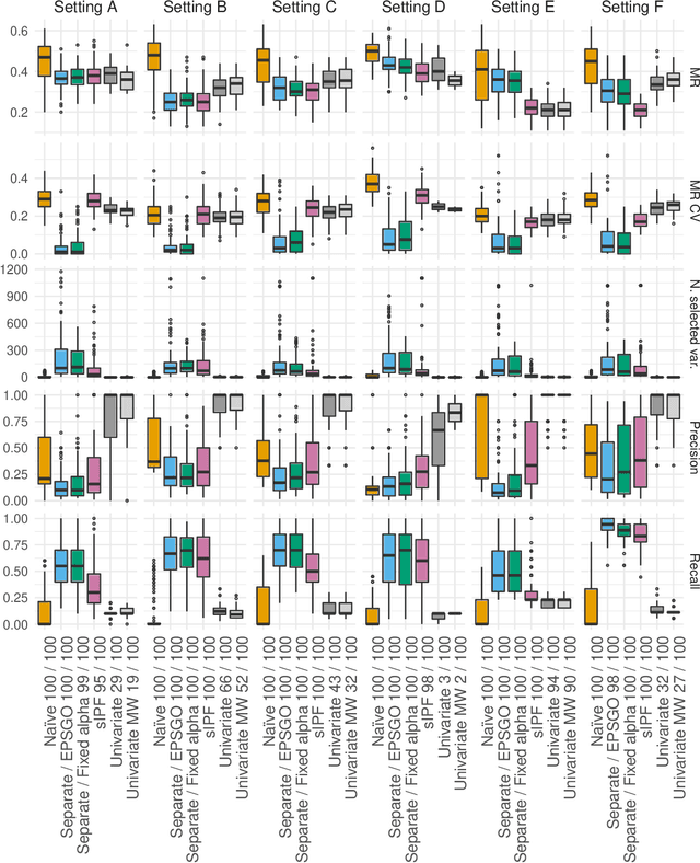 Figure 3 for Two-step penalised logistic regression for multi-omic data with an application to cardiometabolic syndrome