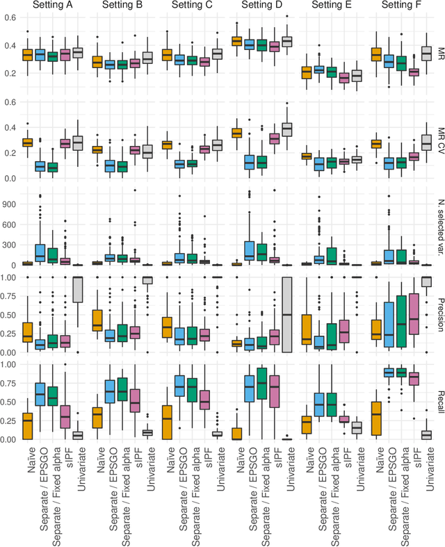 Figure 1 for Two-step penalised logistic regression for multi-omic data with an application to cardiometabolic syndrome