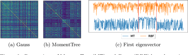 Figure 3 for Precise Change Point Detection using Spectral Drift Detection