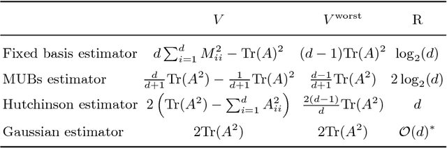 Figure 1 for Entropic Trace Estimates for Log Determinants
