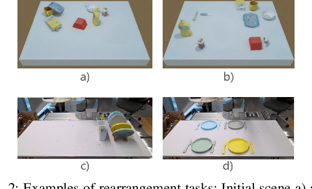 Figure 2 for OCRTOC: A Cloud-Based Competition and Benchmark for Robotic Grasping and Manipulation