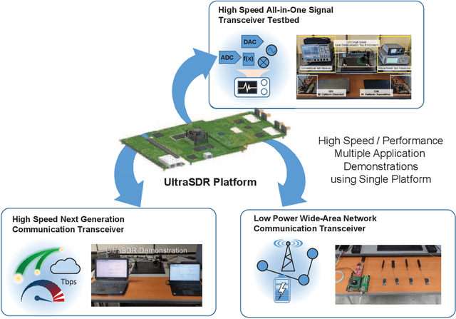 Figure 3 for Technical Report: Development of an Ultrahigh Bandwidth Software-defined Radio Platform