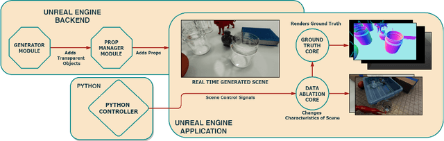 Figure 2 for SuperCaustics: Real-time, open-source simulation of transparent objects for deep learning applications