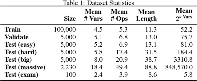 Figure 1 for Can Neural Networks Understand Logical Entailment?