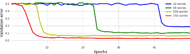 Figure 2 for Can Neural Networks Understand Logical Entailment?