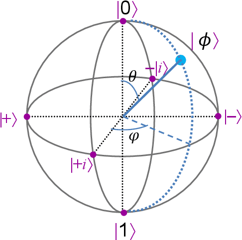 Figure 1 for Eigenlogic: Interpretable Quantum Observables with applications to Fuzzy Behavior of Vehicular Robots