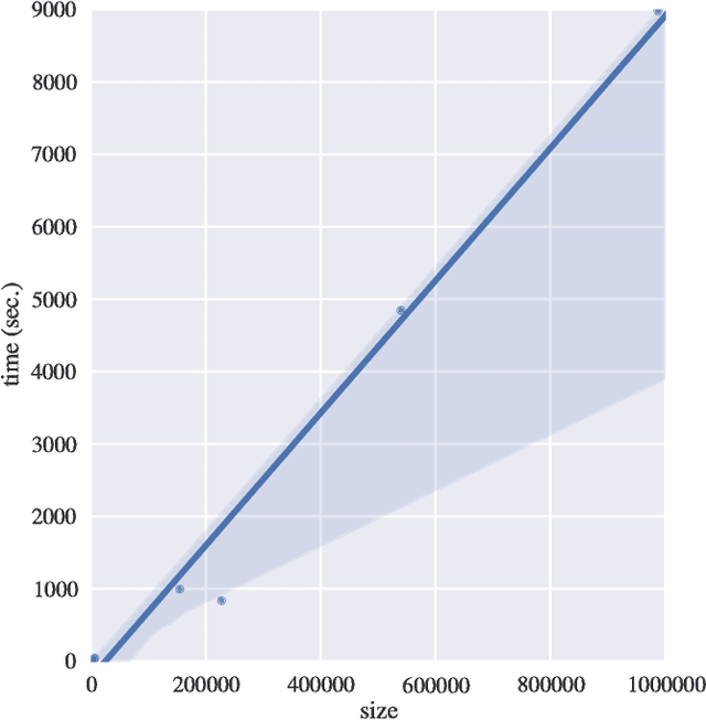 Figure 4 for A Hash-based Co-Clustering Algorithm for Categorical Data