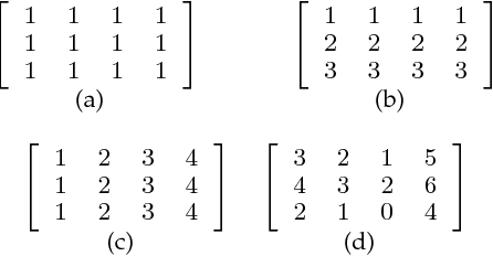 Figure 1 for A Hash-based Co-Clustering Algorithm for Categorical Data