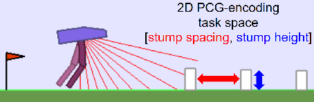 Figure 3 for TeachMyAgent: a Benchmark for Automatic Curriculum Learning in Deep RL