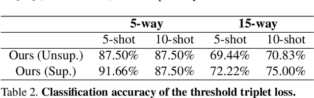 Figure 4 for Coloring With Limited Data: Few-Shot Colorization via Memory-Augmented Networks