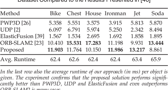 Figure 2 for A Gauss-Newton Approach to Real-Time Monocular Multiple Object Tracking
