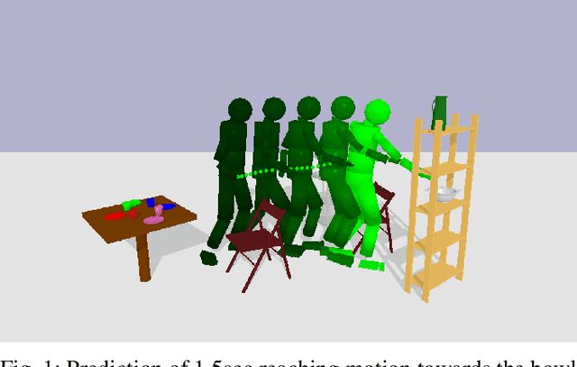 Figure 1 for Prediction of Human Full-Body Movements with Motion Optimization and Recurrent Neural Networks