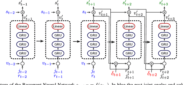 Figure 2 for Prediction of Human Full-Body Movements with Motion Optimization and Recurrent Neural Networks