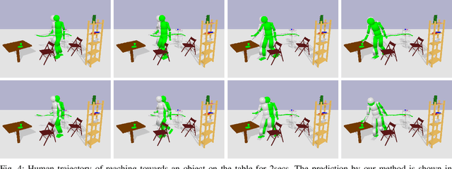 Figure 4 for Prediction of Human Full-Body Movements with Motion Optimization and Recurrent Neural Networks