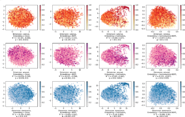 Figure 1 for Representing Affect Information in Word Embeddings