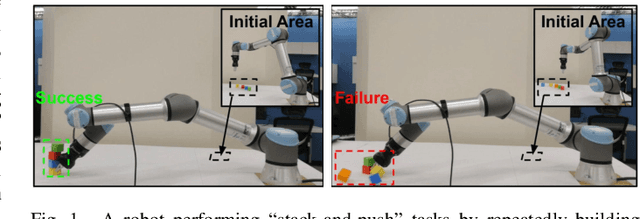 Figure 1 for Learning to Ground Objects for Robot Task and Motion Planning