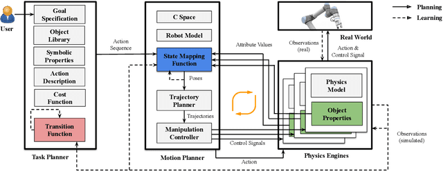 Figure 2 for Learning to Ground Objects for Robot Task and Motion Planning
