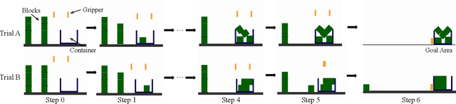 Figure 3 for Learning to Ground Objects for Robot Task and Motion Planning