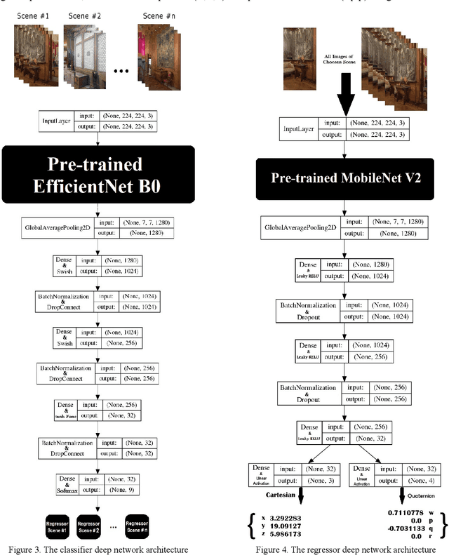 Figure 4 for ICPS-net: An End-to-End RGB-based Indoor Camera Positioning System using deep convolutional neural networks