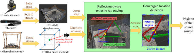 Figure 2 for Reflection-Aware Sound Source Localization