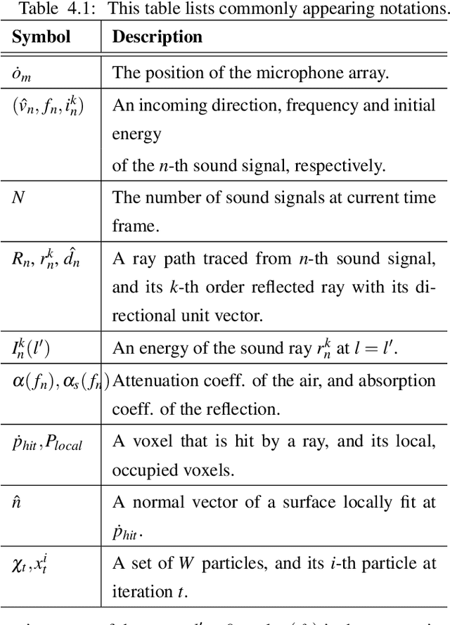 Figure 3 for Reflection-Aware Sound Source Localization