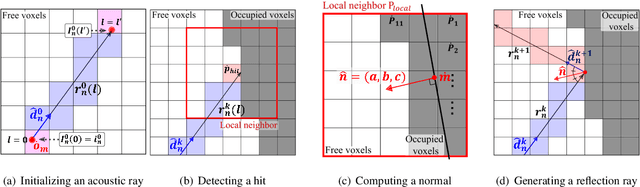 Figure 4 for Reflection-Aware Sound Source Localization