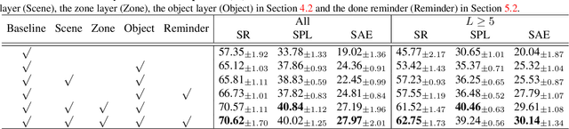 Figure 4 for Hierarchical Object-to-Zone Graph for Object Navigation