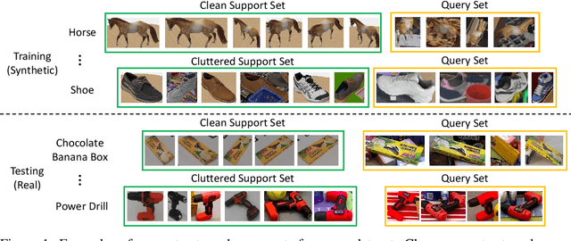 Figure 1 for FewSOL: A Dataset for Few-Shot Object Learning in Robotic Environments