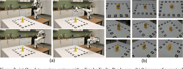Figure 3 for FewSOL: A Dataset for Few-Shot Object Learning in Robotic Environments