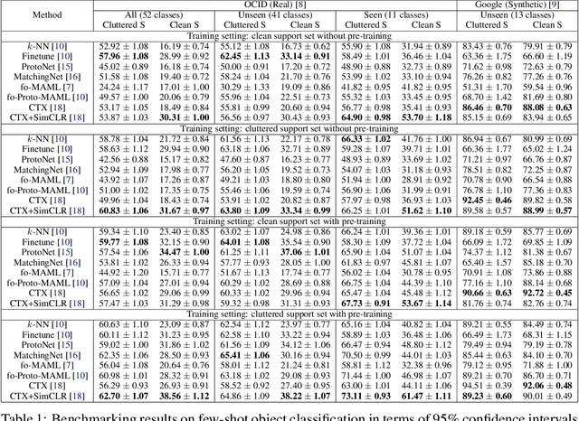 Figure 2 for FewSOL: A Dataset for Few-Shot Object Learning in Robotic Environments