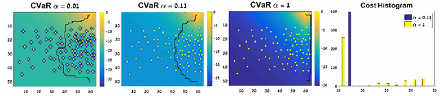 Figure 1 for Risk-Sensitive and Robust Decision-Making: a CVaR Optimization Approach