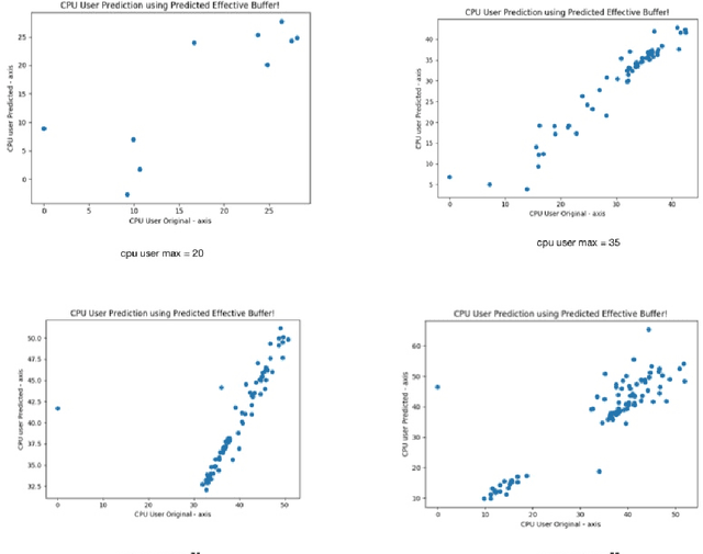Figure 3 for Ingesting High-Velocity Streaming Graphs from Social Media Sources